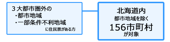 北海道地域おこし協力隊 北海道地域要件図1